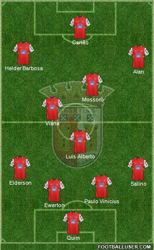 Sporting Clube de Braga - SAD Formation 2012