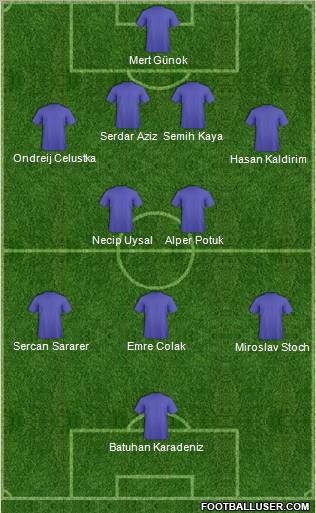 Football Manager Team Formation 2012