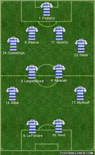 Reading Formation 2012