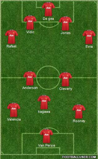 Manchester United Formation 2012