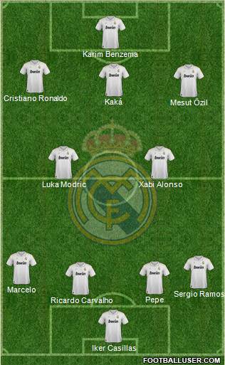 Real Madrid C.F. Formation 2012