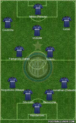 F.C. Internazionale Formation 2012