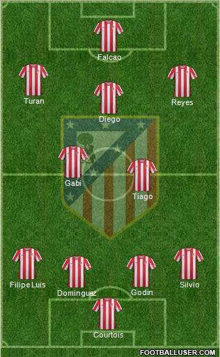 C. Atlético Madrid S.A.D. Formation 2012