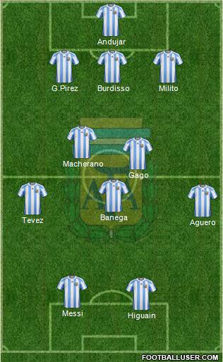 Argentina Formation 2012