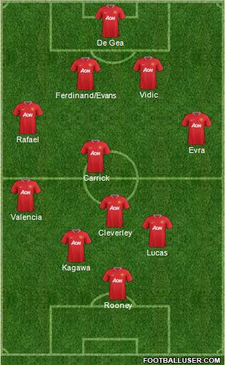 Manchester United Formation 2012