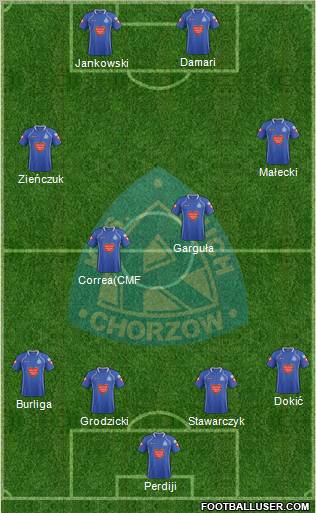 Ruch Chorzow Formation 2012