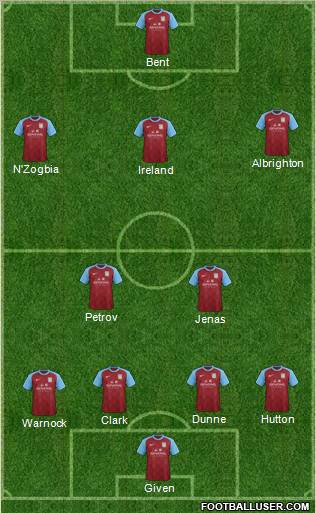 Aston Villa Formation 2012