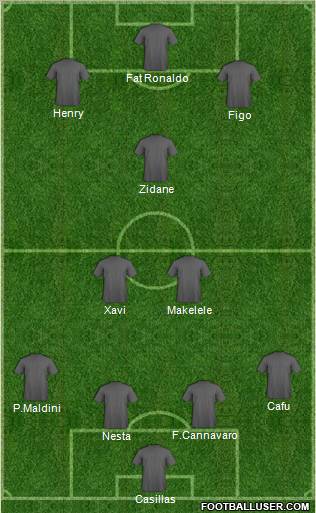 Dream Team Formation 2012