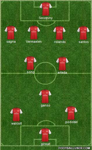 Arsenal Formation 2012