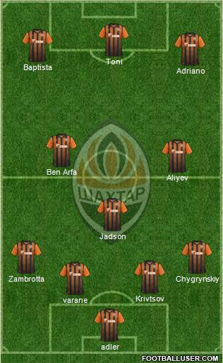 Shakhtar Donetsk Formation 2012