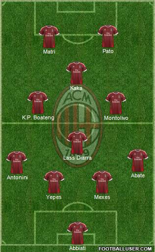 A.C. Milan Formation 2012