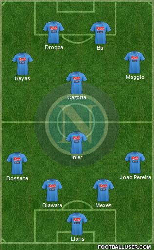 Napoli Formation 2012