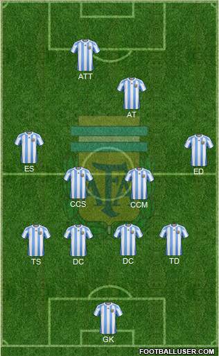 Argentina Formation 2012