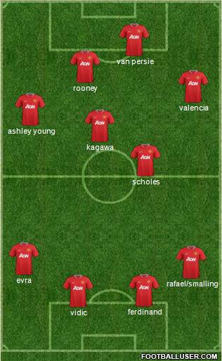 Manchester United Formation 2012