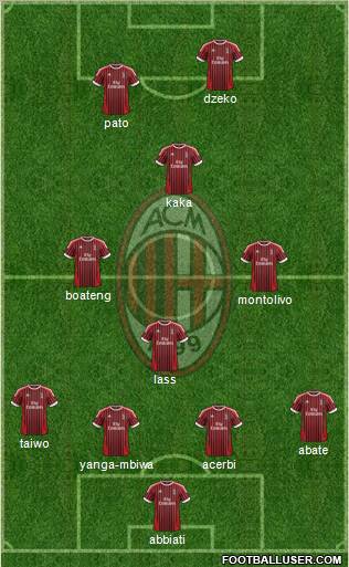 A.C. Milan Formation 2012