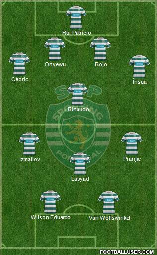 Sporting Clube de Portugal - SAD Formation 2012