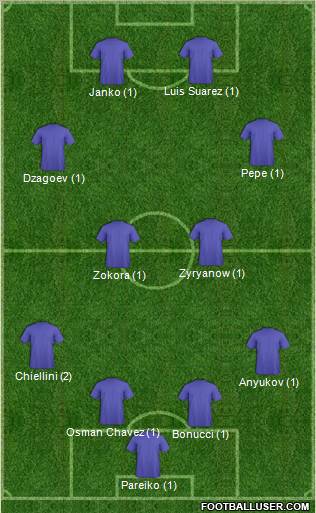 Dream Team Formation 2012