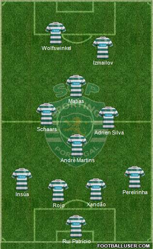 Sporting Clube de Portugal - SAD Formation 2012