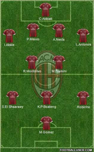 A.C. Milan Formation 2012