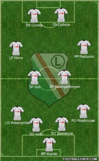 Legia Warszawa Formation 2012