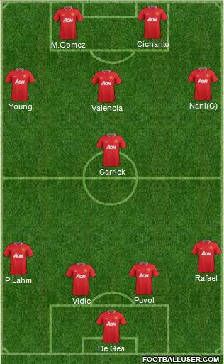 Manchester United Formation 2012