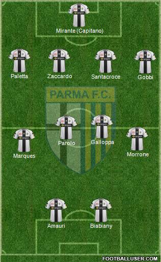 Parma Formation 2012