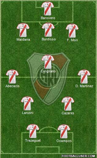 River Plate Formation 2012