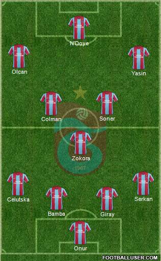 Trabzonspor Formation 2012