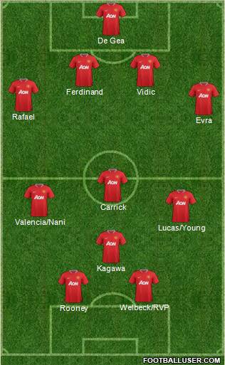 Manchester United Formation 2012