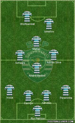 Sporting Clube de Portugal - SAD Formation 2012