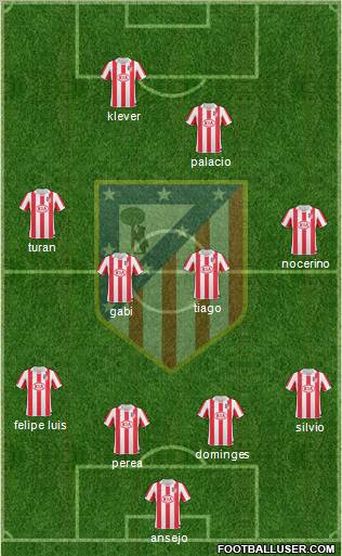 Atlético Madrid B Formation 2012