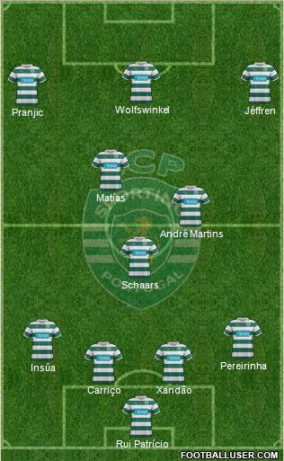 Sporting Clube de Portugal - SAD Formation 2012