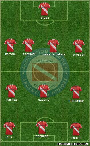 Argentinos Juniors Formation 2012