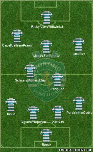 Sporting Clube de Portugal - SAD Formation 2012