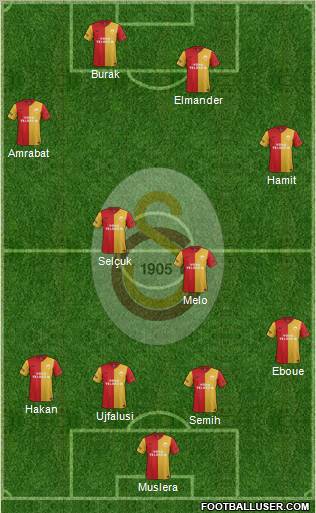 Galatasaray SK Formation 2012