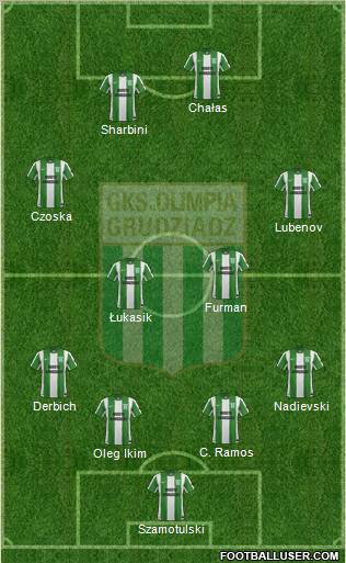 Olimpia Grudziadz Formation 2012