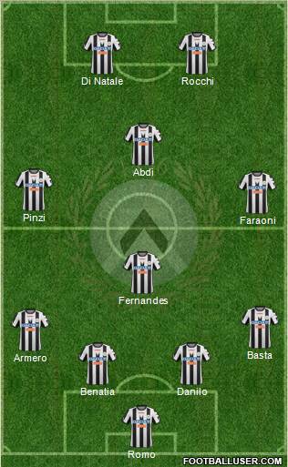 Udinese Formation 2012