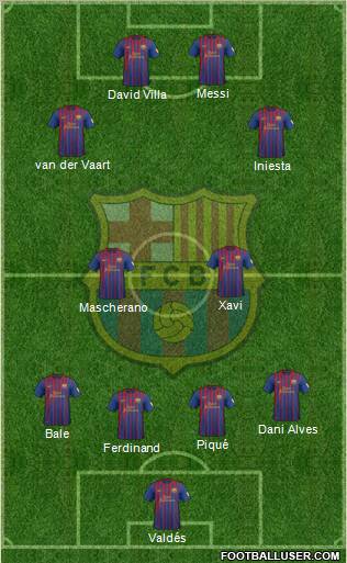 F.C. Barcelona Formation 2012