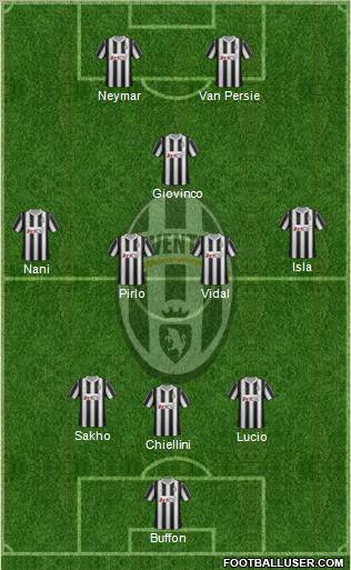 Juventus Formation 2012