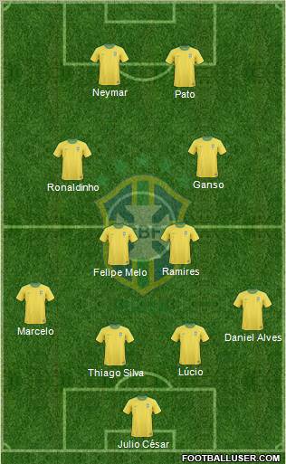 Brazil Formation 2012