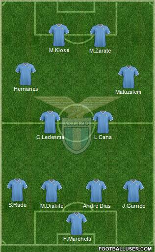 S.S. Lazio Formation 2012