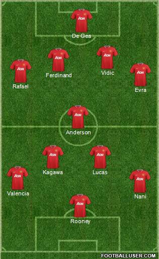 Manchester United Formation 2012