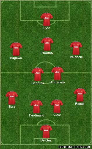 Manchester United Formation 2012