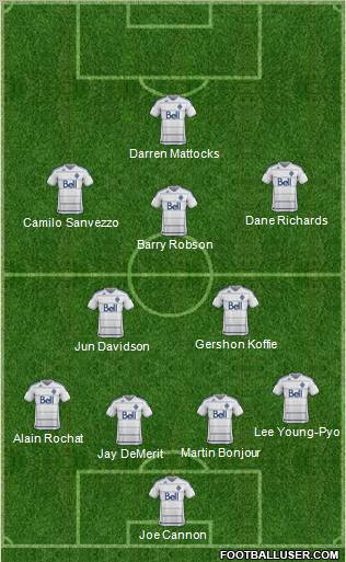 Vancouver Whitecaps FC Formation 2012