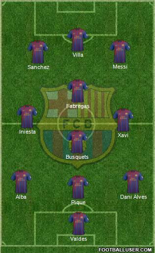 F.C. Barcelona Formation 2012