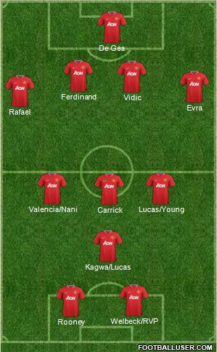 Manchester United Formation 2012