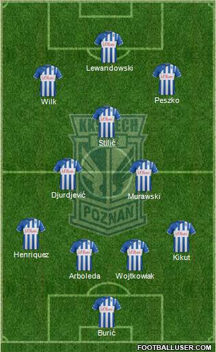 Lech Poznan Formation 2012