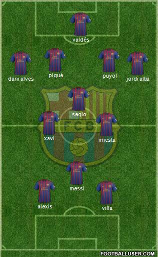 F.C. Barcelona Formation 2012