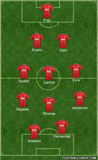 Manchester United Formation 2012