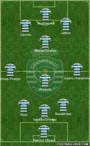 Sporting Clube de Portugal - SAD Formation 2012